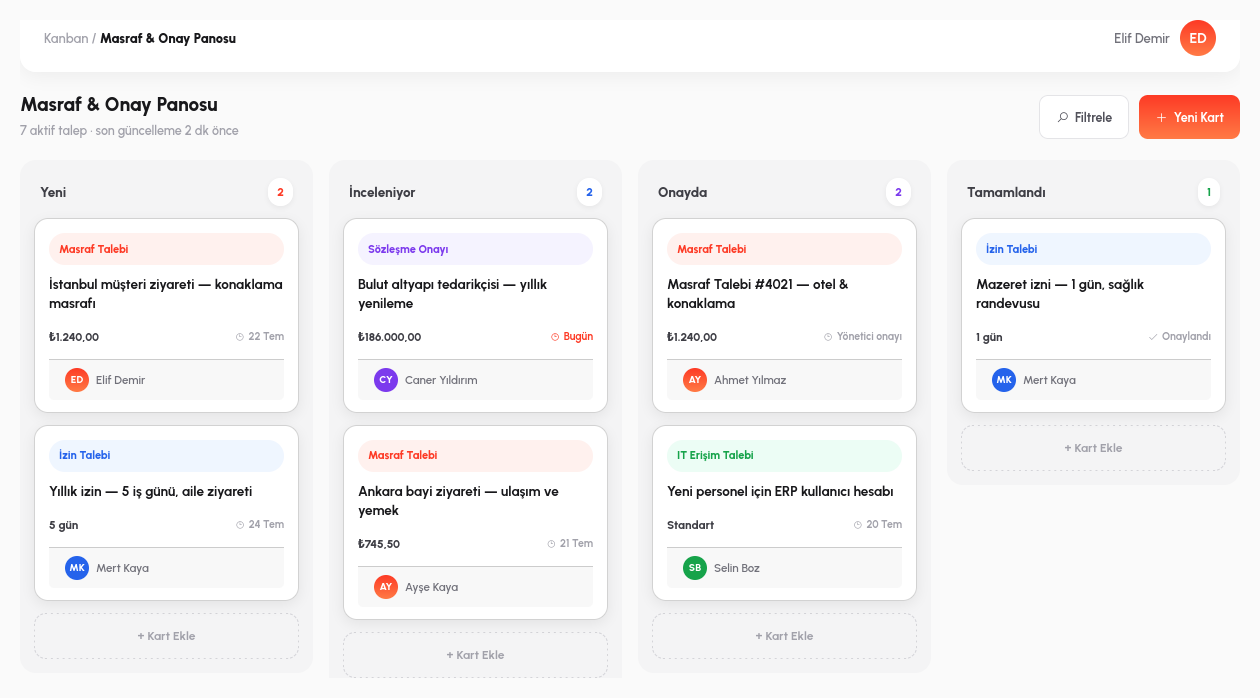 Dolu bir kanban board: birkaç sütun, gerçek kartlar